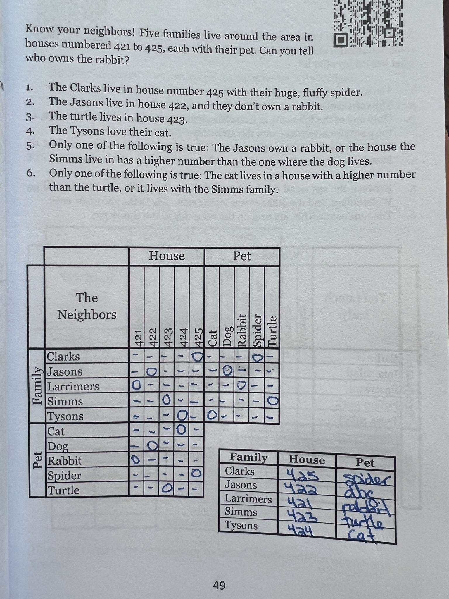 I love to do deductive reasoning puzzles. I find them to be very relaxing, challenging, and rewarding. But look at the answers to this one! What?!